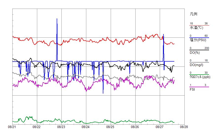 WQ_graph