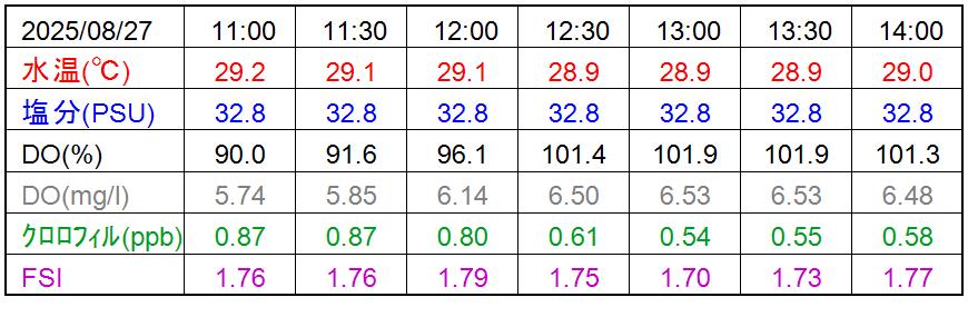 WQ_table