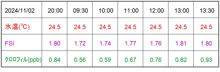 WQ_table