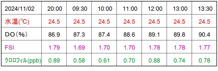 WQ_table