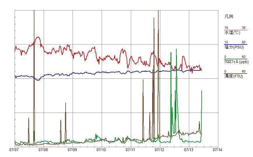 WQ_graph