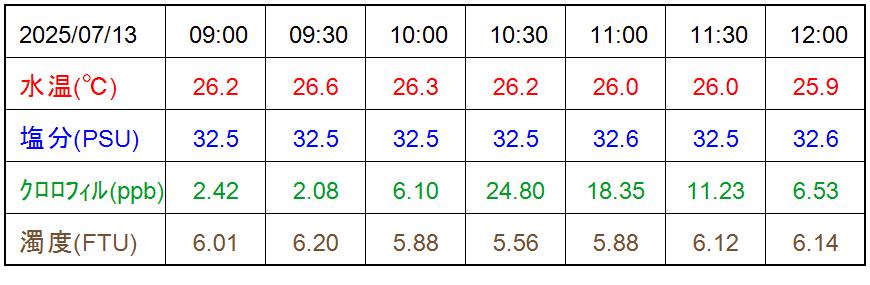 WQ_table