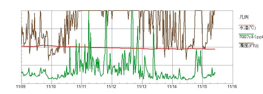 WQ_graph