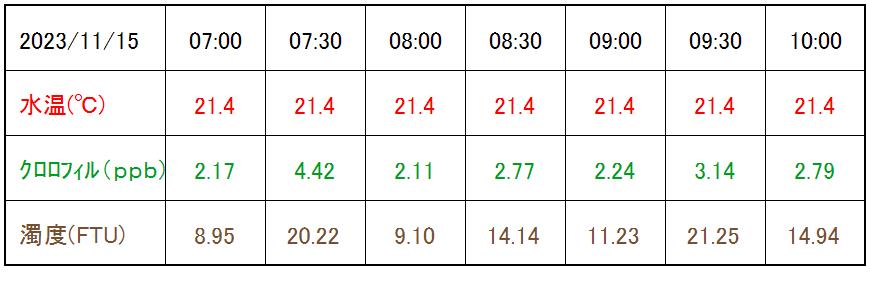 WQ_table