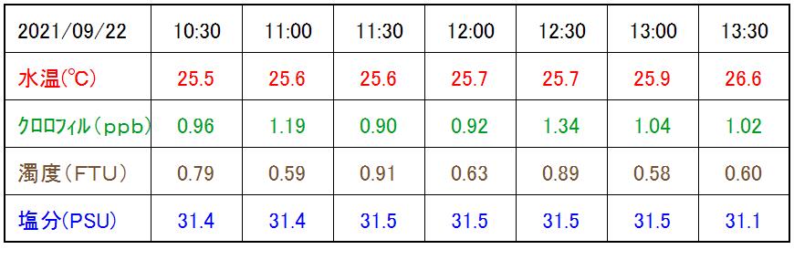 WQ_table