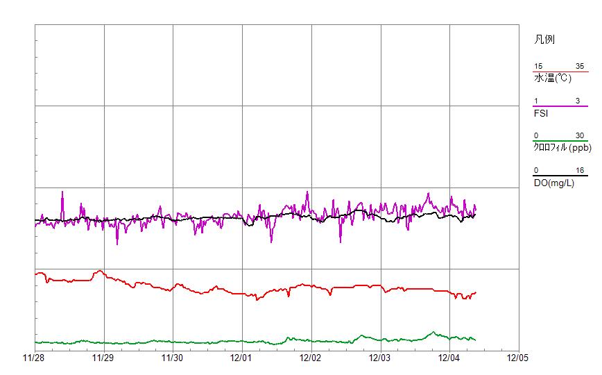 WQ_graph