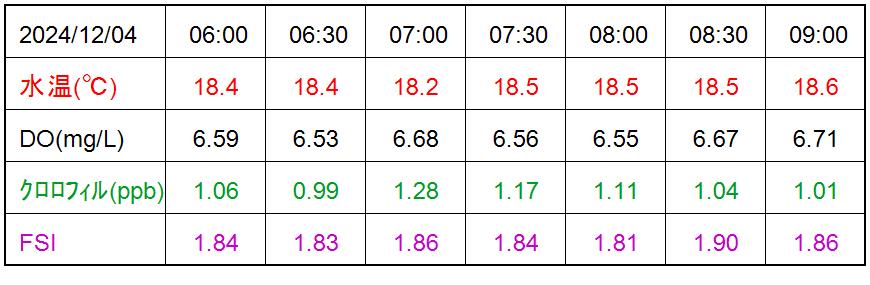 WQ_table