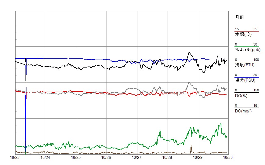 WQ_graph
