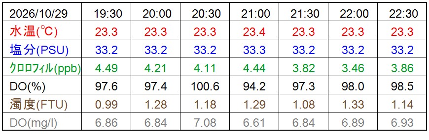 WQ_table