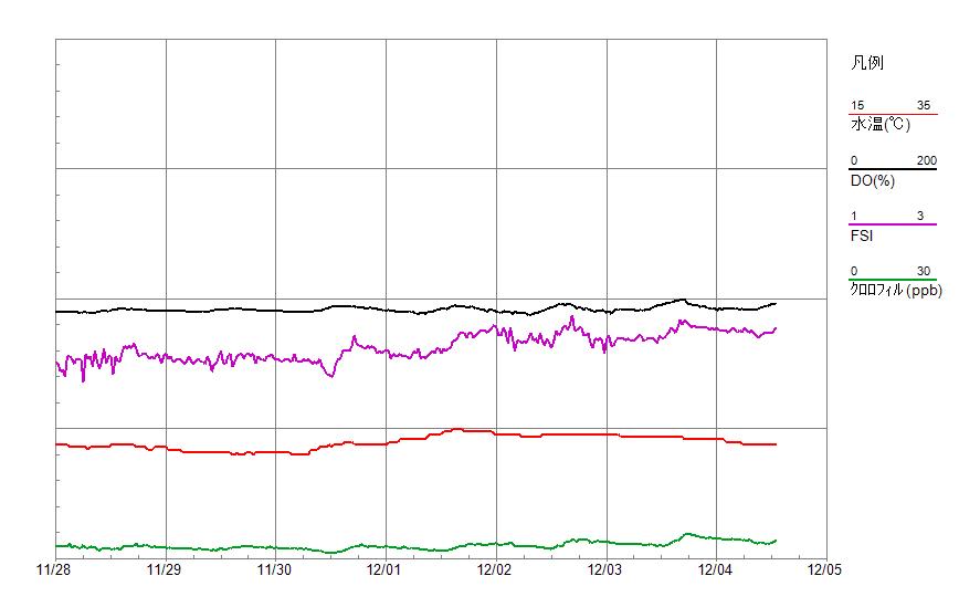 WQ_graph