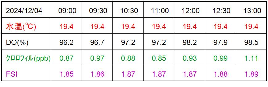 WQ_table