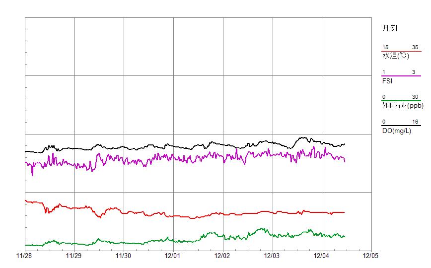 WQ_graph