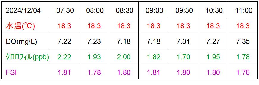 WQ_table