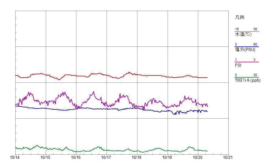 WQ_graph