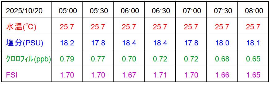 WQ_table
