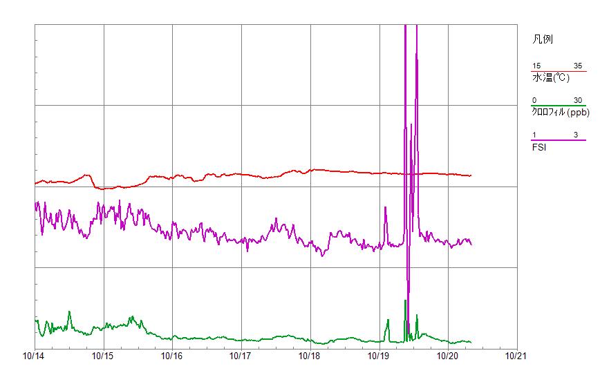 WQ_graph