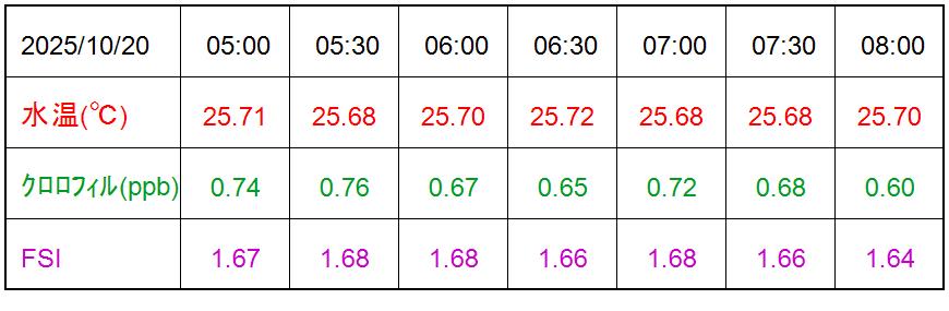 WQ_table