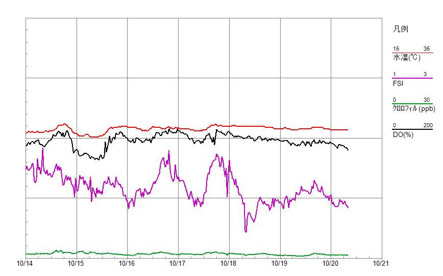 WQ_graph