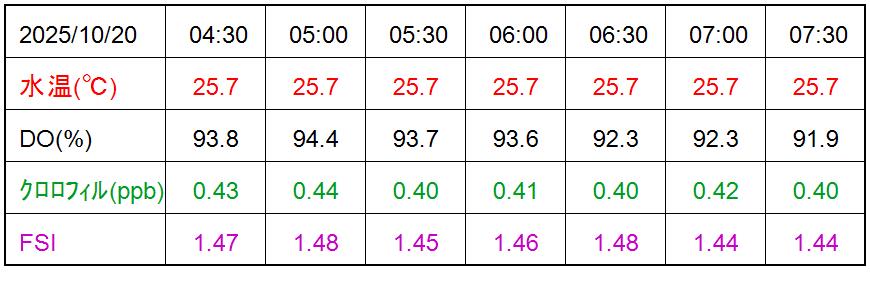 WQ_table