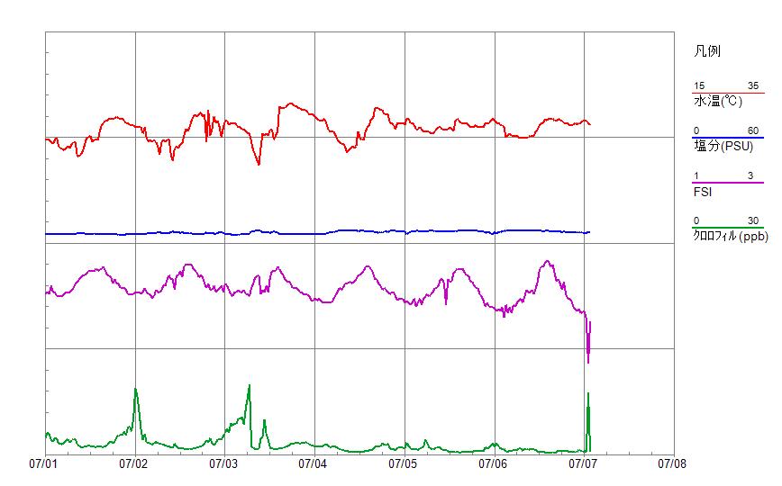 WQ_graph