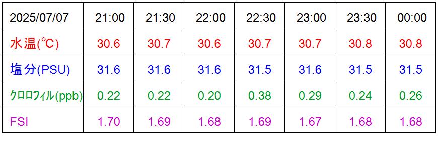 WQ_table