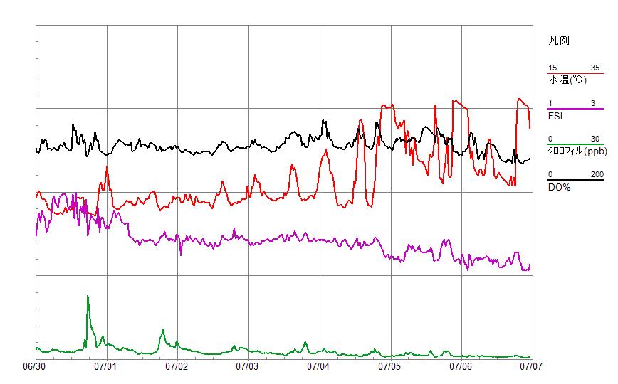 WQ_graph