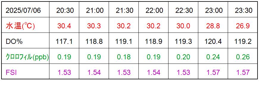 WQ_table